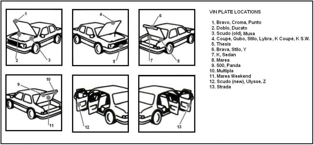 Kleurcode vinden van Fiat - Vin plate location - paintcode 