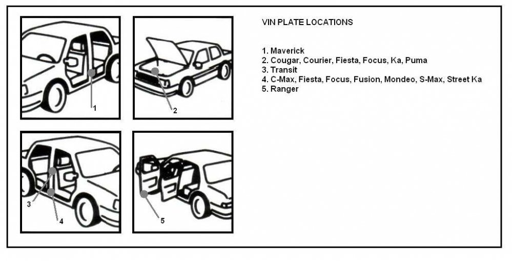 Kleurcode vinden van Ford Europa - Vin plate location - paintcode 