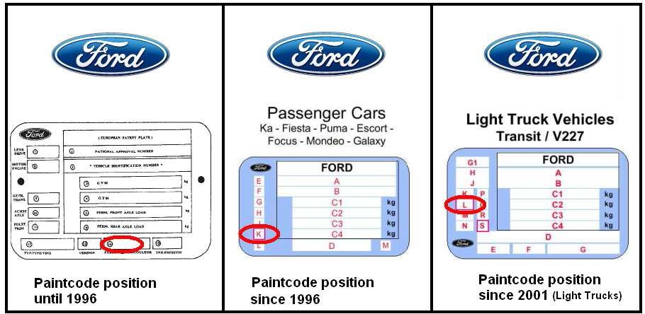 Paintcode positions - Ford