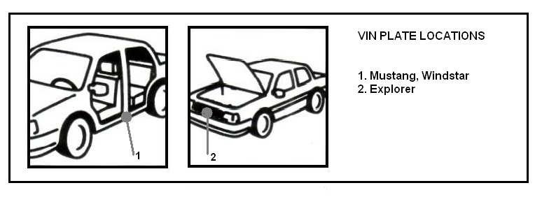 Kleurcode vinden van Ford USA - Vin plate location - paintcode 