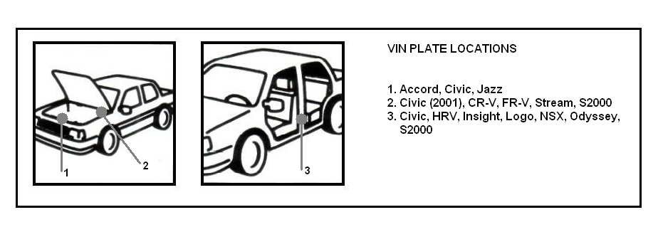 Kleurcode vinden van Honda - Vin plate location - paintcode 