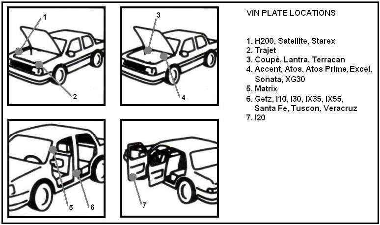 Kleurcode vinden van Hyundai - Vin plate location - paintcode 