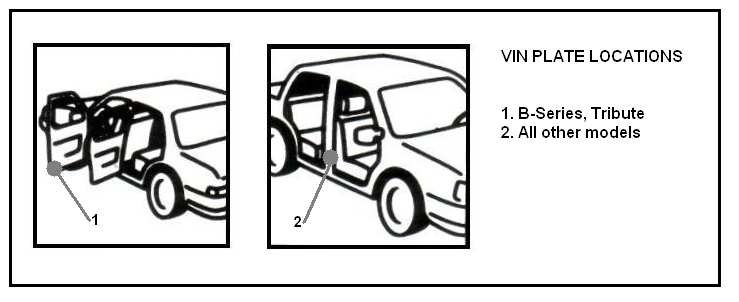 Kleurcode vinden van Mazda - Vin plate location - paintcode 