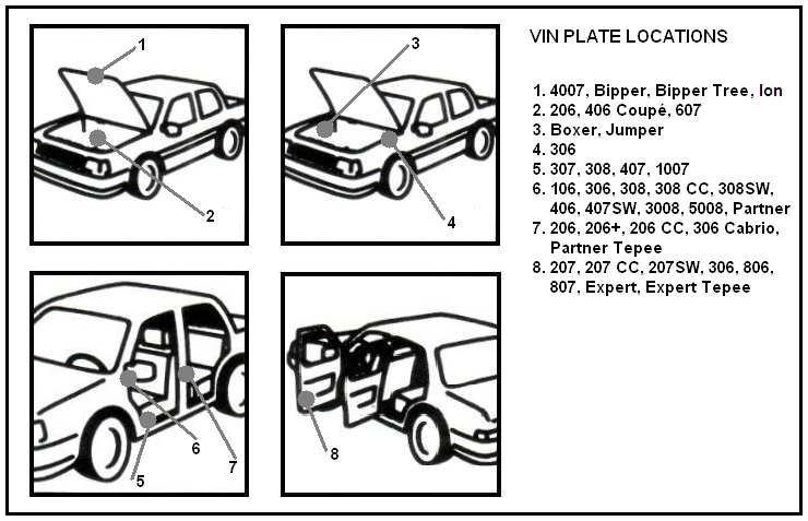 Kleurcode vinden van Peugeot - Vin plate location - paintcode 