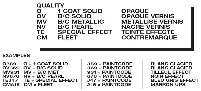 Kleurcodes vinden van Renault - Vin plate location - paintcode 
