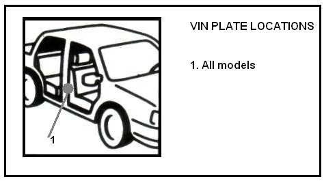 Kleurcode vinden van Renault - Vin plate location - paintcode 