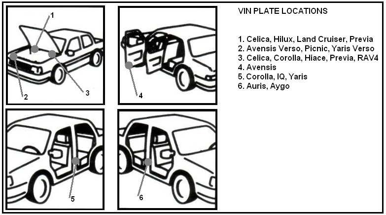 Kleurcode vinden van Toyota - Vin plate location - paintcode 