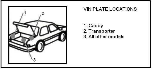 Kleurcode vinden van Volkswagen - Vin plate location - paintcode 