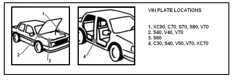 Kleurcode vinden van Volvo - Vin plate location - paintcode 