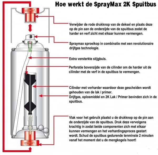 spraymax-gebruik-autolak-online