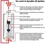 Blanke lak - spraymax-gebruik-autolak-online